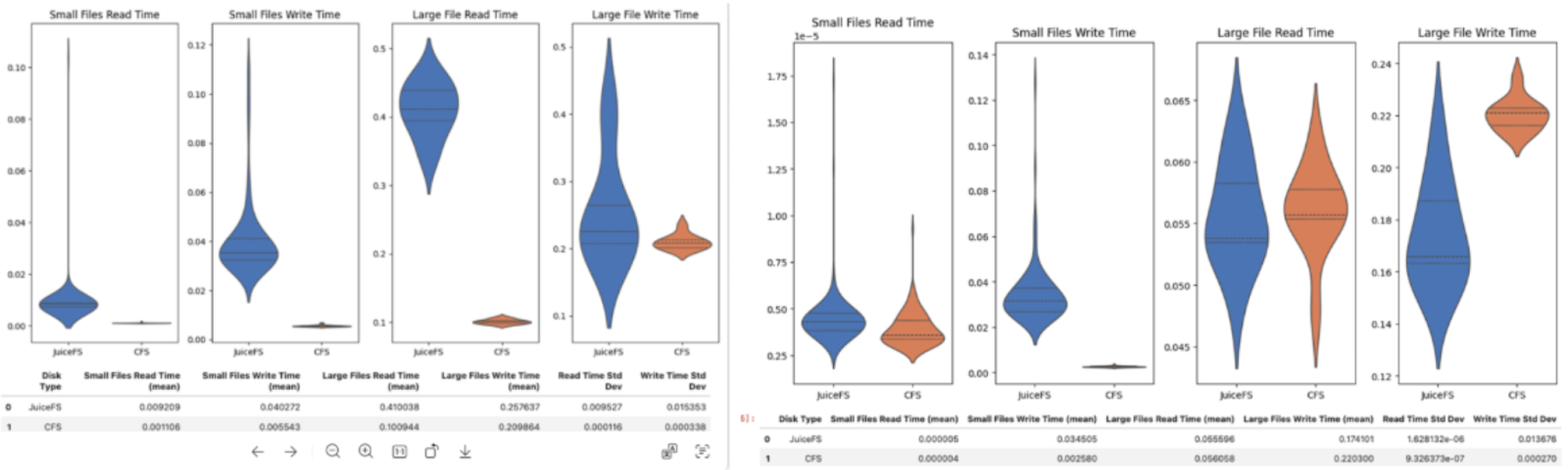 File read/write performance optimization (left: before optimization, right: after optimization)