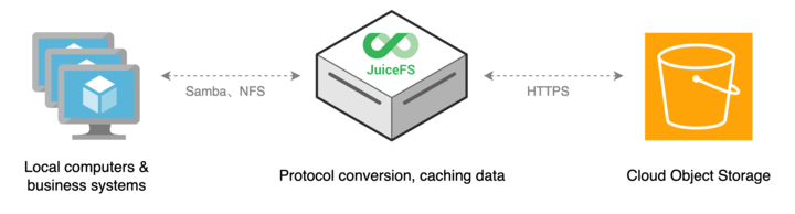 Set up a Network File Storage (NFS) inside Kubernetes