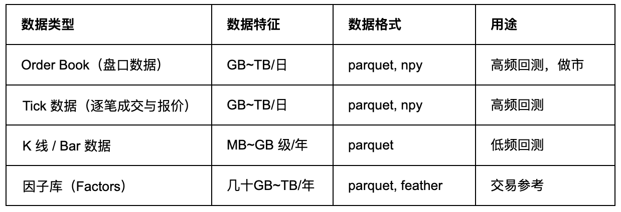 量化投资中的常见数据类型