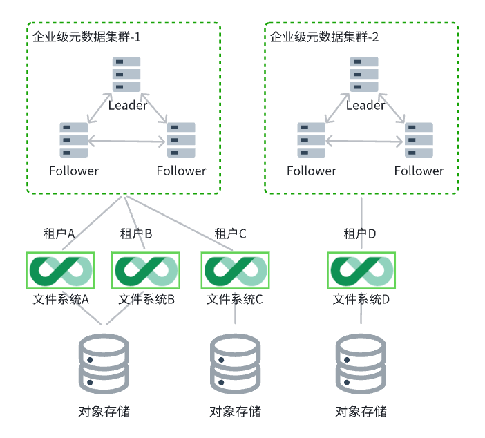不同文件系统隔离方案
