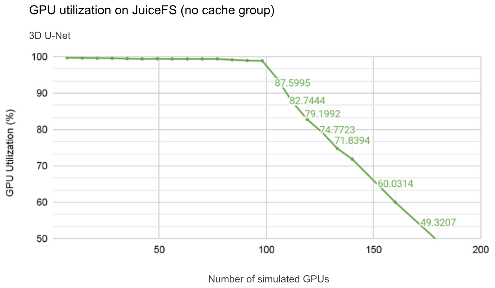 GPU utilization on JuiceFS