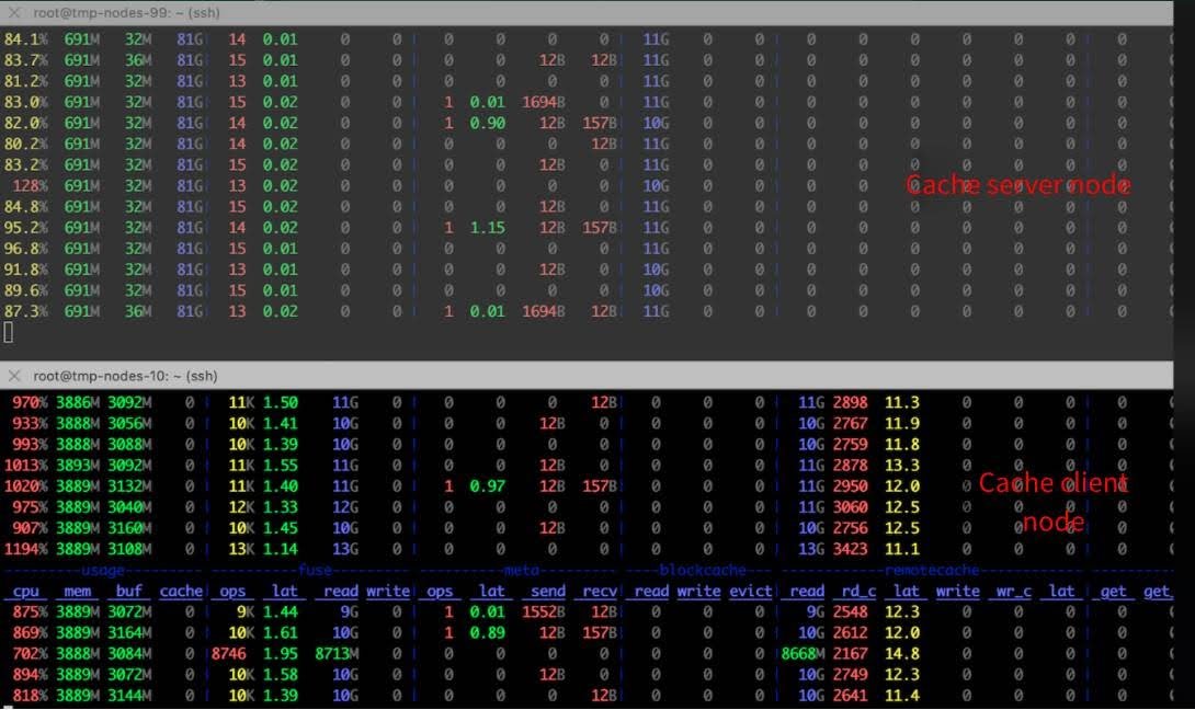 JuiceFS CPU utilization