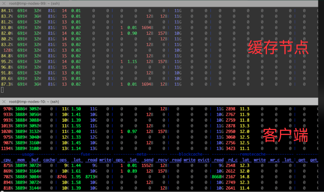 JuiceFS CPU 利用率