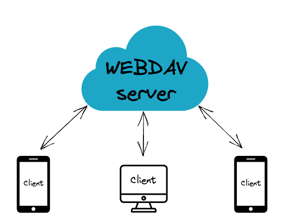 WebDAV Server