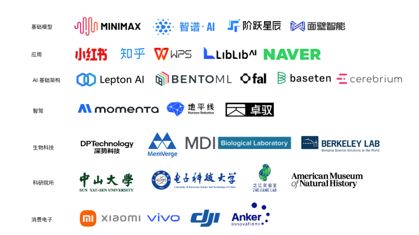 JuiceFS 在 AI 场景中的应用
