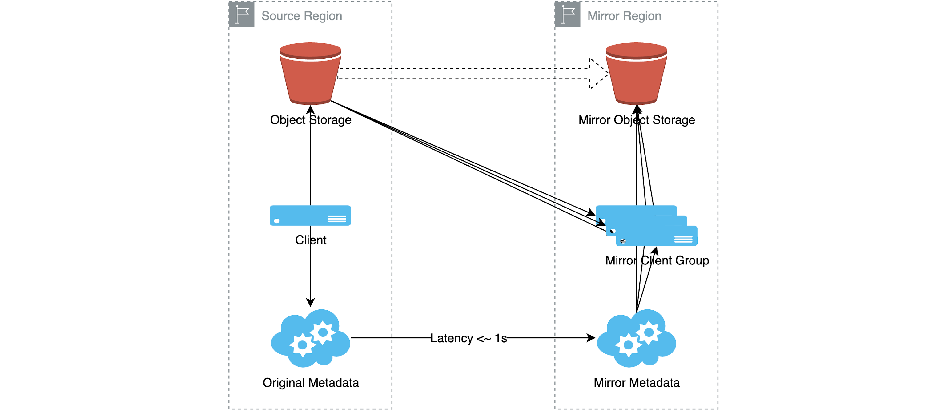 JuiceFS Enterprise Edition: Architecture, Features, and Community ...