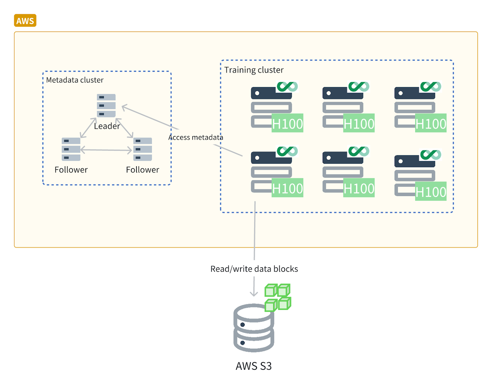 JuiceFS implementation: Transforming idle resources into a distributed cache pool