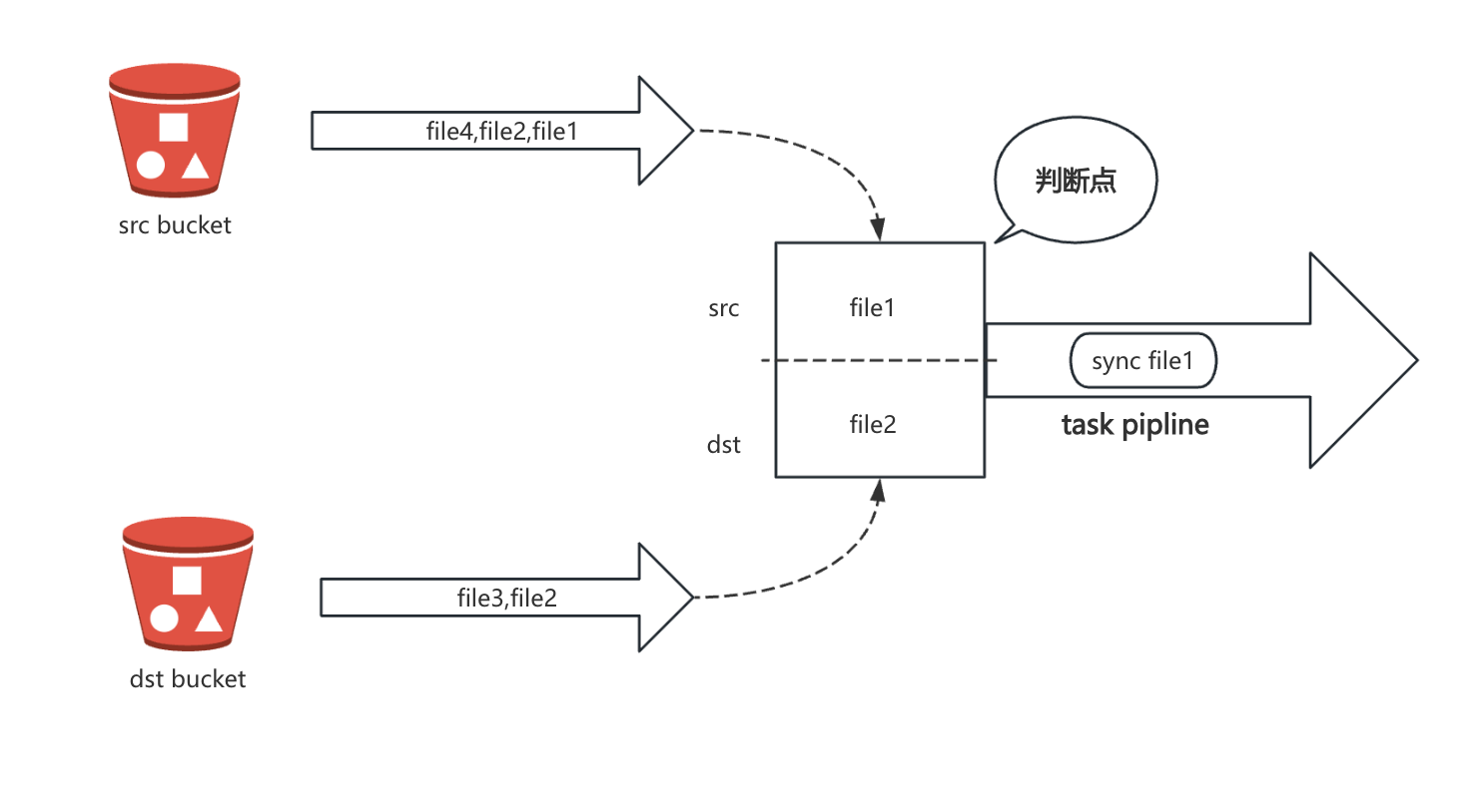 JuiceFS sync 同步机制文件筛选逻辑