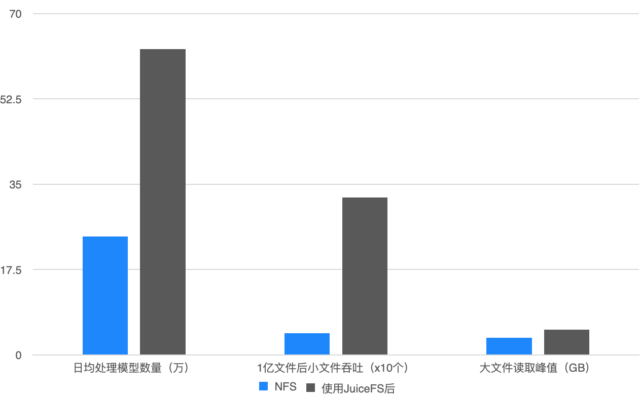 NFS vs JuiceFS