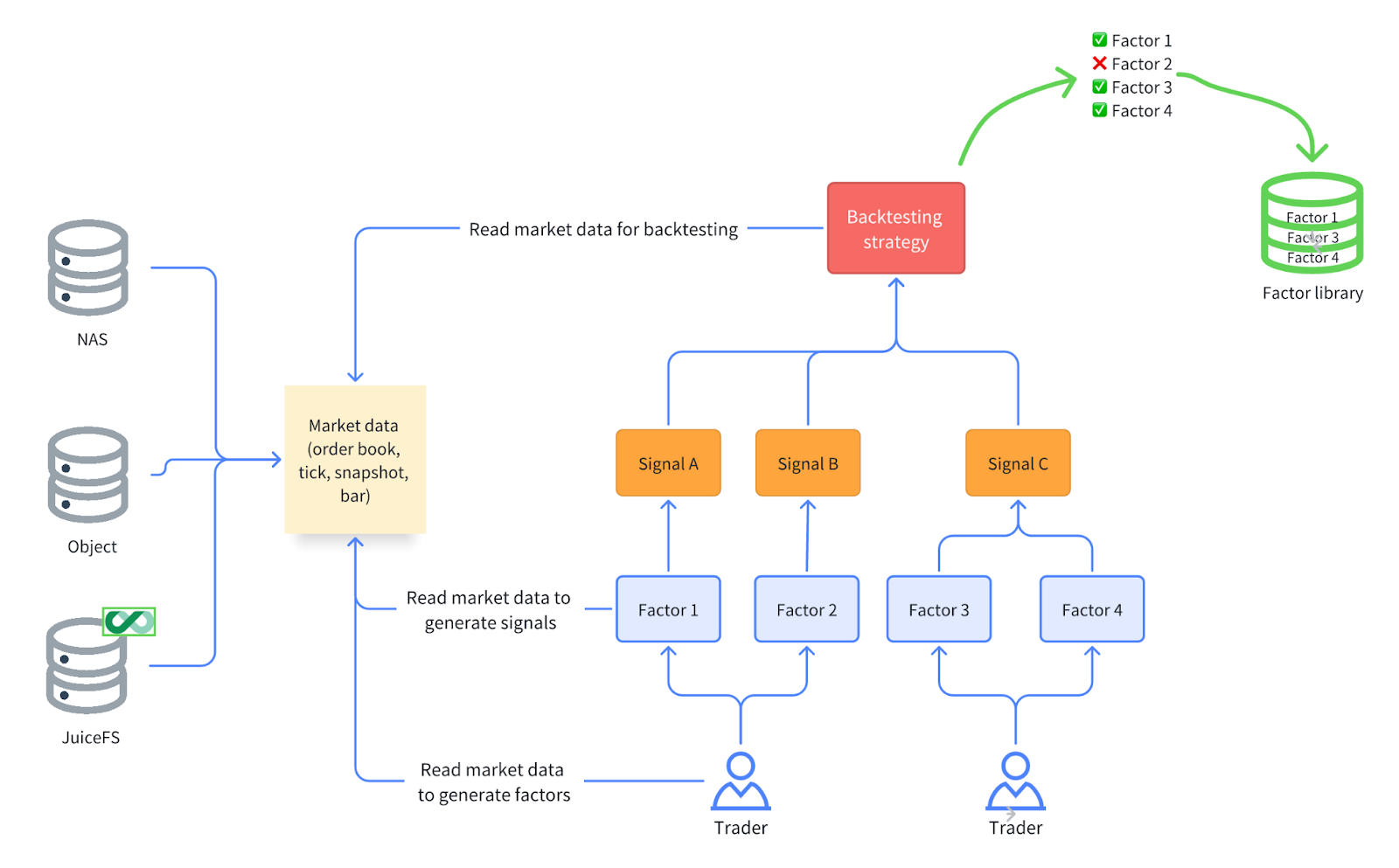 Quantitative backtesting application process