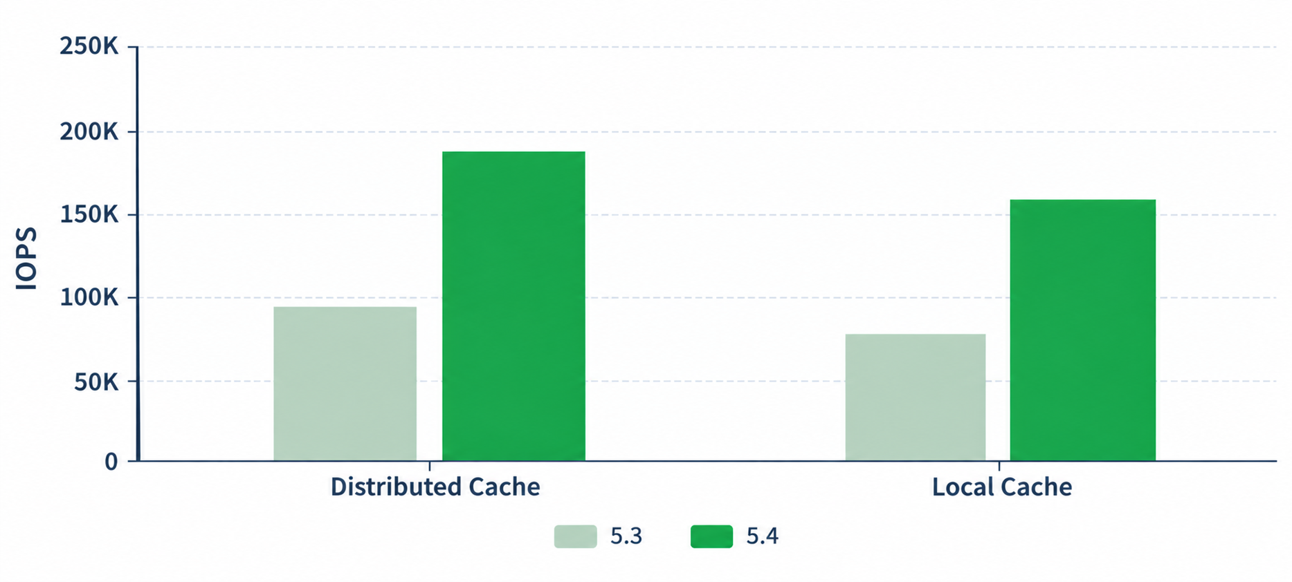 Random-read IOPS comparison