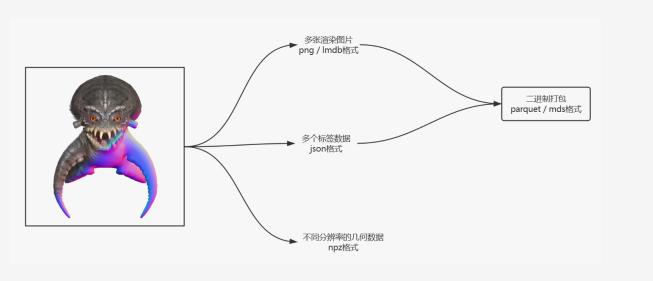 三维数据处理流程