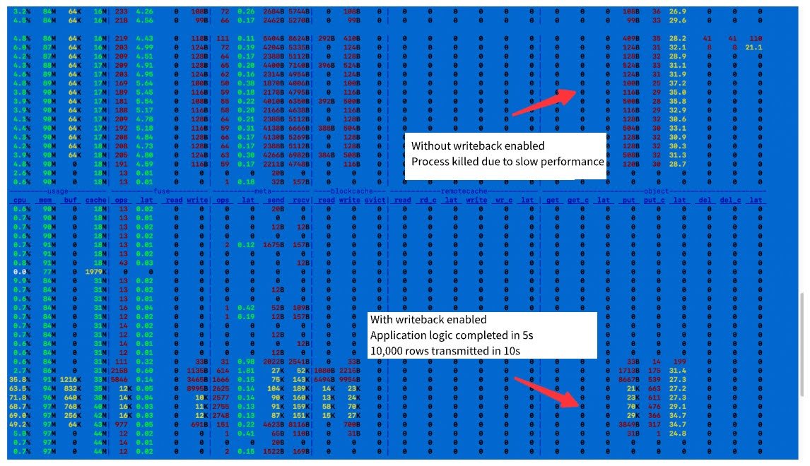 Traffic patterns in different modes