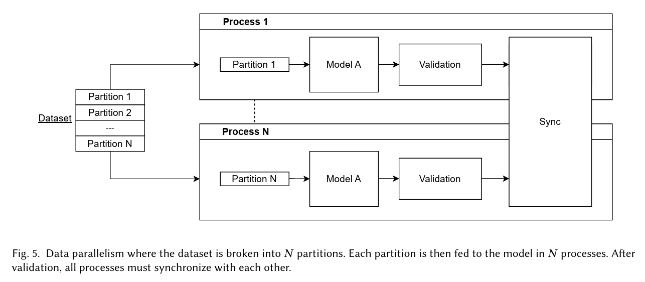 分布式训练数据访问原理示意图