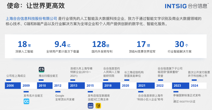 合合信息产品发展历程