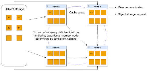 jfs distributed cache