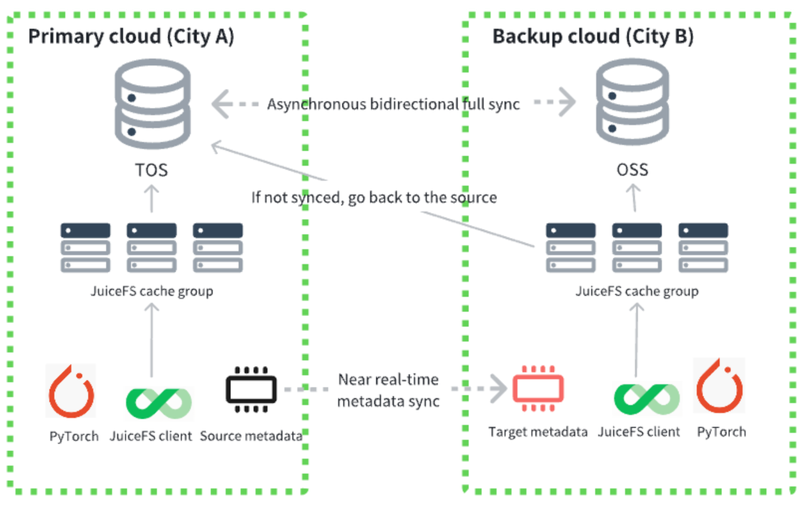 optiona