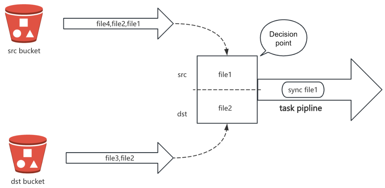 juicefs sync file filtering workflow