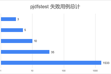 云上共享文件系统的兼容性大比拼