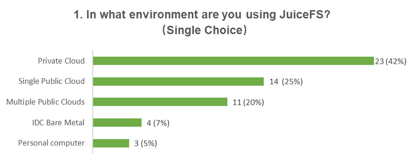 survey1