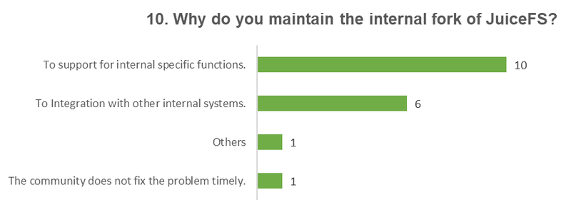 survey10