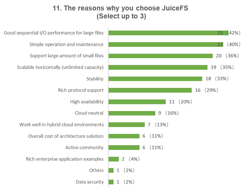 survey11