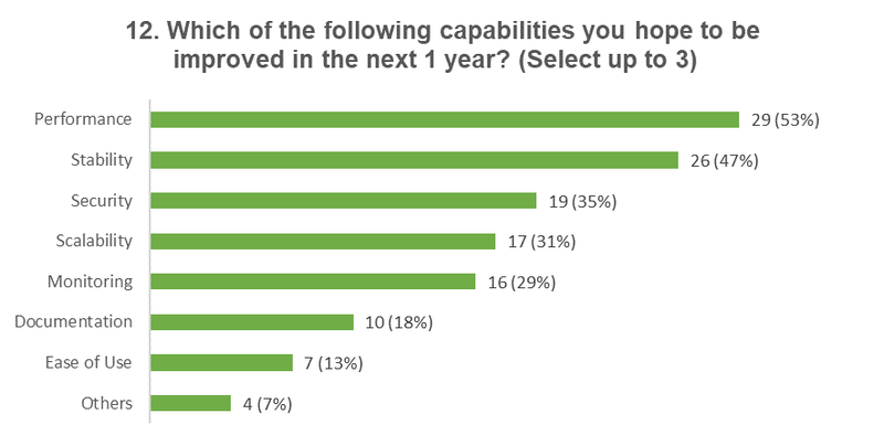 survey12