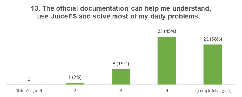 survey13