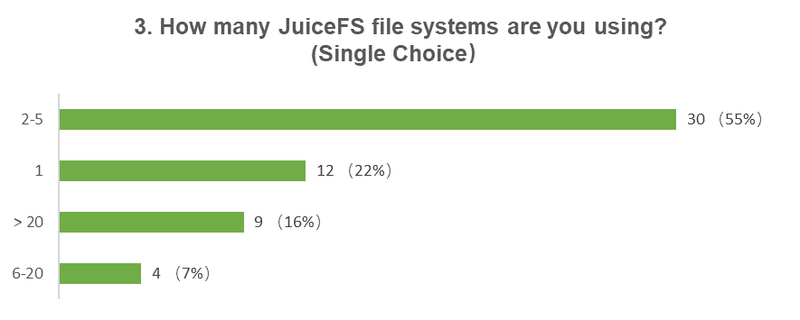 survey3