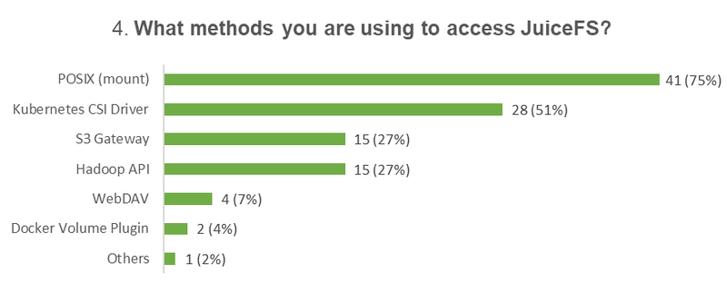 survey4