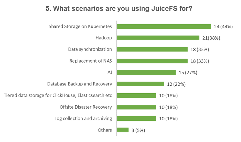 survey5