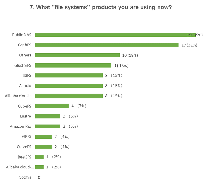 survey7