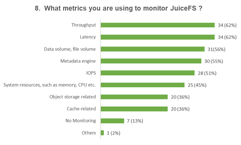 survey8