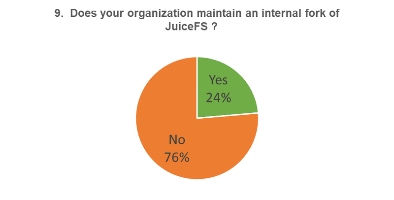 survey9