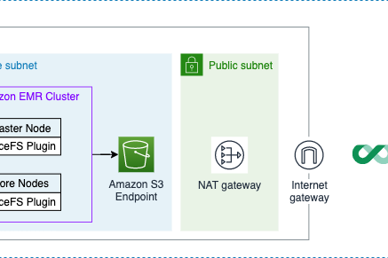 使用 AWS Cloudformation 在 Amazon EMR 中一分钟配置 JuiceFS